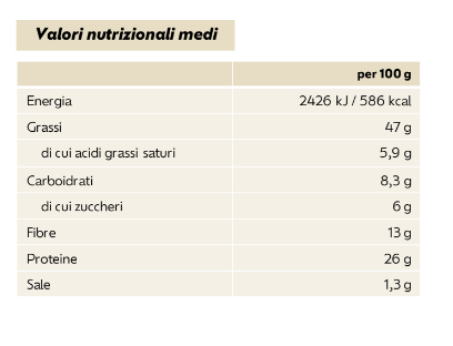 tabella valori nutritivi di riferimento